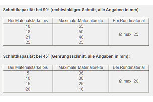 Proxxon Kapp- und Gehrungssäge KGS 80